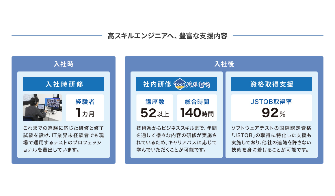 日本のPM達へ｜キャリア採用｜採用情報｜バルテス株式会社